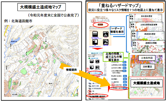 P3 3 大規模盛土造成地マップ情報の重ねるハザードマップへの情報提供 - 大規模盛土造成地マップ情報<br> 　ハザードマップポータルサイトへ提供