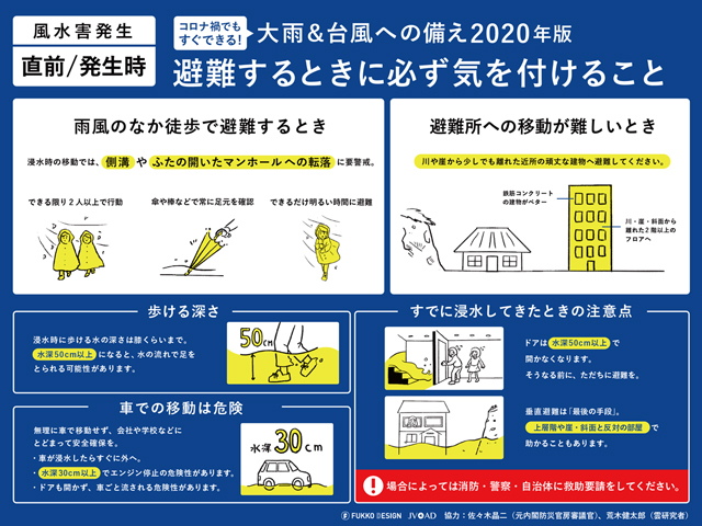 P6 2 『大雨台風への備え2020年版』より - SNSで発信！<br>『コロナ禍〜大雨&台風への備え2020年版』