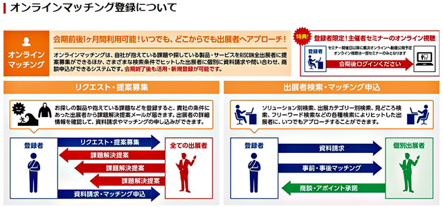 P2 1 危機管理産業展が採用する「オンラインマッチング登録」システム（危機管理産業展HPより） 1 - コロナ禍の「防災見本市」<br>開催ノウハウ