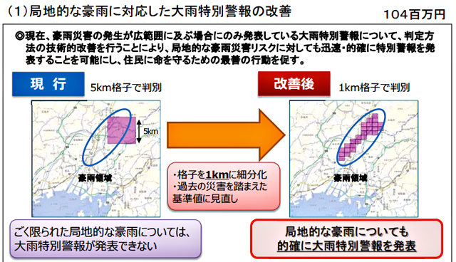 P5 2 気象庁「局地的な豪雨に対応した大雨特別警報の改善」 - 気象庁HPに広告掲載、<br>“即停止” なぜ？