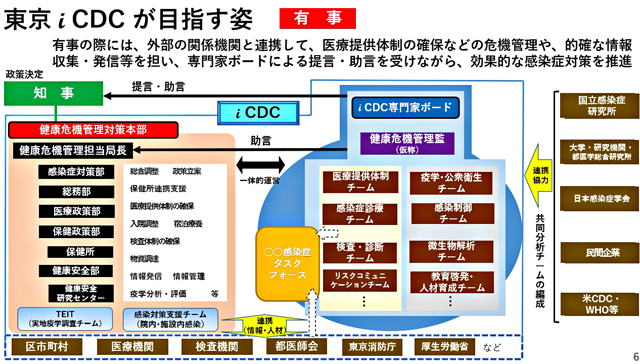 P2 2a 「東京iCDCがめざす姿：有事」より（東京都資料より） - 東京iCDCはいま――<br>新チーム「感染制御」設置