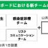 東京iCDCの4チームに新たに「感染制御チーム」を12月1日に設置