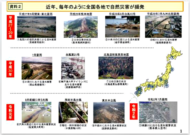 P3 1 「毎年のように全国各地で自然災害が頻発」（国土交通省資料より） - 国土交通省<br>中長期の自然災害リスク分析結果