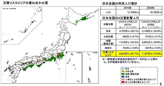 P3 2 日本全国の「災害リスクエリアの重ね合わせ図」（国土交通省資料より） - 国土交通省<br>中長期の自然災害リスク分析結果