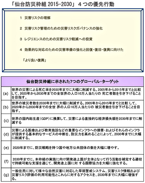 P5 3 仙台防災枠組より - 仙台市「BOSAI-TECHイノベーション」