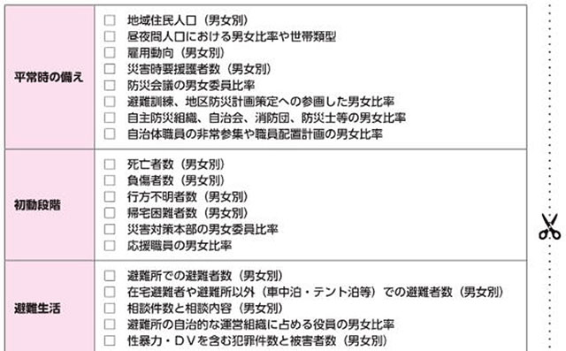 P1b 男女共同参画の視点からの防災・復興 - 「女性視点」の災害対応力強化