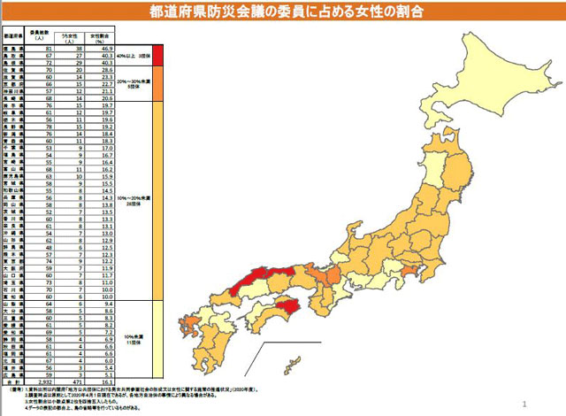 P2 2 都道府県防災会議の委員に占める女性の割合（男女共同参画局資料より） - 「女性視点」の災害対応力強化