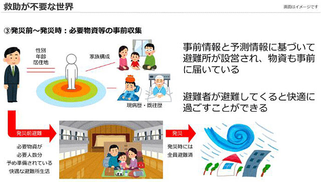 P4 2 「救助が不要な世界」 - 内閣府が3つのWG立ち上げ