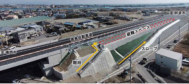 P3 3 高速道 避難場所 整備状況（国土交通省資料より） - 高速道路を緊急避難場所に