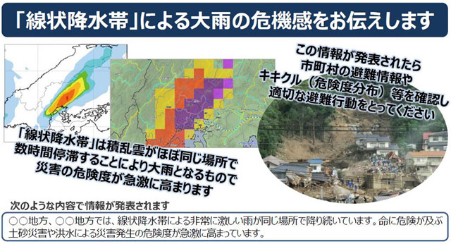 P1a 線状降水帯発生による「顕著な大雨に関する情報」の発表でキキクル - 防災気象情報に“キキクル”（危険度分布）登場！