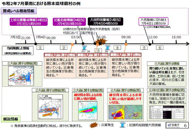 P2 1 2020年7月豪雨での熊本県球磨村の例（複数回発表されるケース） - 防災気象情報に“キキクル”（危険度分布）登場！