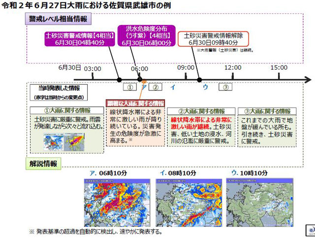 P2 2 2020年6月27日大雨での佐賀県武雄市の例（1回だけ発表されるケース） - 防災気象情報に“キキクル”（危険度分布）登場！