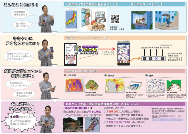 P2 3 「キキクル」使い方（気象庁資料より） - 防災気象情報に“キキクル”（危険度分布）登場！