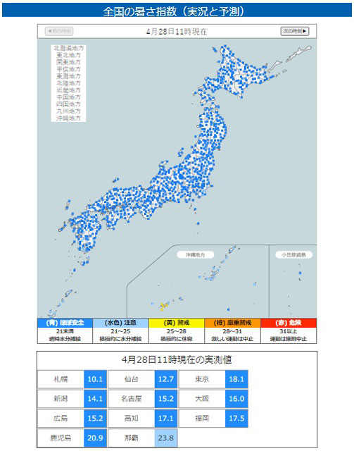 P3 1 全国の暑さ指数（実況と予測）例（環境省HPより） - 「熱中症警戒アラート」、<br>今夏から運用