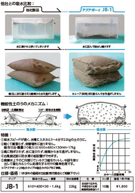 P5 2 『アクアボーイ JB 1』カタログより - “機能性土のう”で浸水を防ぐ<br>『アクアボーイ JB-1』