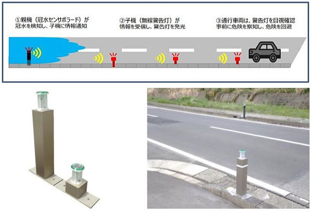 P6 1 冠水探知・警告システム - 道路冠水を早期に検知し、<br>浸水による被害を最小化