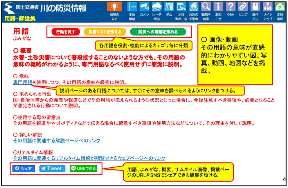 P1 『防災用語ウェブサイト』に掲載するコンテンツ（案）より - 出水期に新設予定！<br>『 防災用語ウェブサイト』