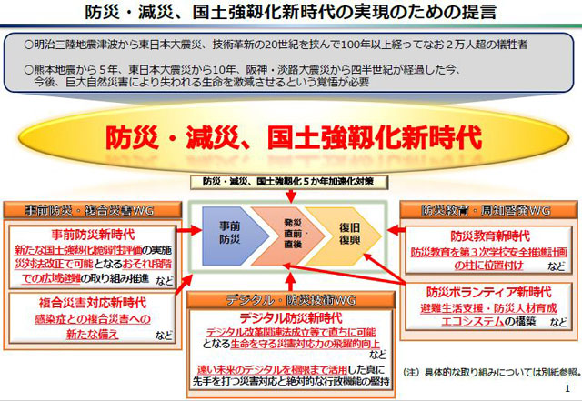 P2 1 防災・減災、国土強靱化新時代の実現のための提言 - 「防災強靭化 新時代」への提言公表