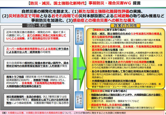 P2 3 「事前防災・複合災害ＷＧ 提言」より - 「防災強靭化 新時代」への提言公表