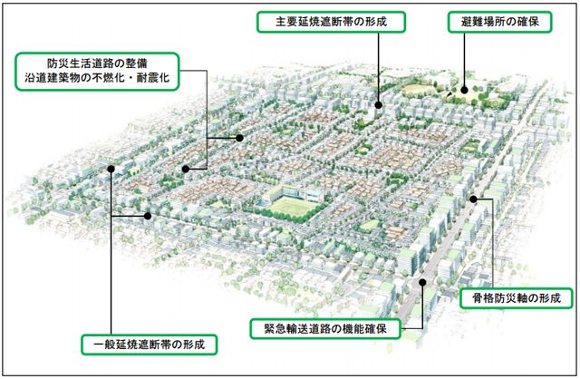 P4 1b 「防災都市づくり」イメージ図 - 防災都市づくり、木密再開発に新手法