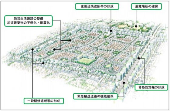 「防災都市づくり」イメージ図