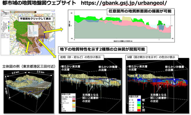 P2 2 3次元地質地盤図の表示例 - 防災テック：地下3次元地図<br>＆ 衛星防災・被害予測