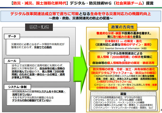 P3 3 デジタル改革関連法成立等で直ちに可能となる生命を守る災害対応力の飛躍的向上 - 防災強靭化への提言<br>①デジタル防災（未来構想／社会実装）