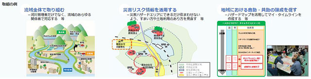 P4 3 防災・減災が主流となる社会の実現に向けた取組方針 - 国土の長期展望<br>防災・減災が“当たり前”の社会を