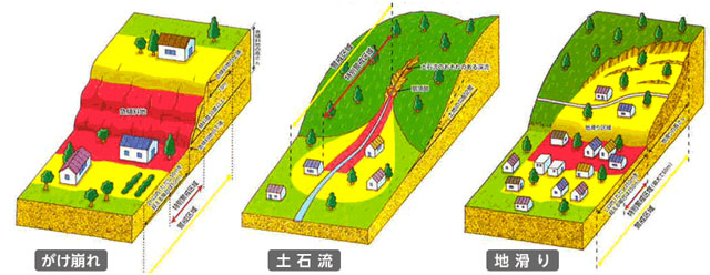 P4 4 土砂災害特別警戒区域（レッドゾーン） - 自主防災、防災士も<br>「防災用語ウェブサイト」の活用を