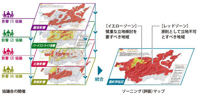 P3 3 ゾーニング評価の手法例（WWF資料より） - 再生可能エネルギー普及と<br>ネガティブゾーニング