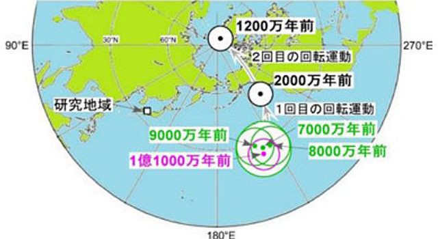 西南日本の白亜紀（1億1000万年前）以降の古地磁気極移動曲線（岡山大学資料より）