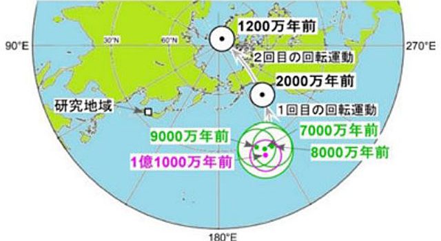 西南日本の白亜紀（1億1000万年前）以降の古地磁気極移動曲線（岡山大学資料より）