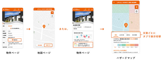 P6 3b LIFULL『洪水・土砂災害・地震ハザードマップ』提供開始 - LIFULL HOME'S<br>新築一戸建て物件<br>『洪水・土砂災害・地震ハザードマップ』<br>提供開始