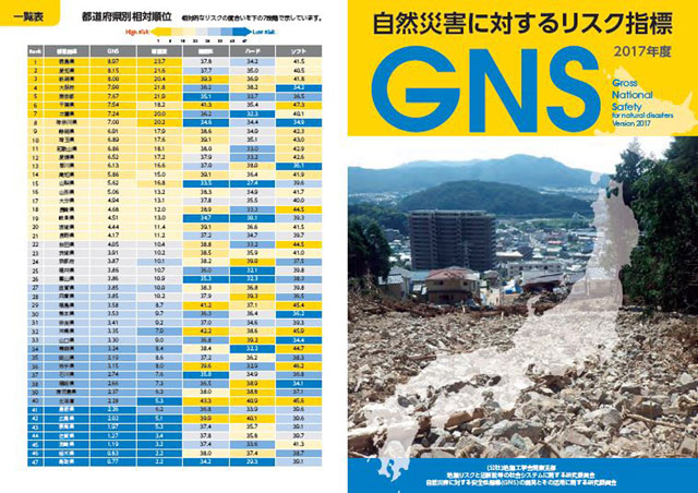 P1 自然災害に対するリスク指標 GNS（2017年度版より） - 都市特性と災害リスク<br>「GNS」など新指標 次つぎ