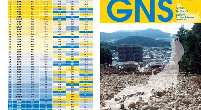 自然災害に対するリスク指標-GNS（2017年度版より）