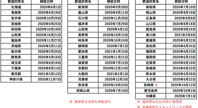 日本防災士会県支部とNHKとの協定締結状況