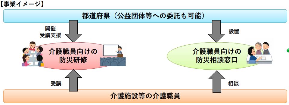 P3 2 介護施設に防災リーダー - 厚労省が介護施設の<br>「防災リーダー」養成事業を支援