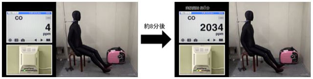 P5 3 室内で携帯発電機を使用した際の一酸化炭素中毒（提供：NITE） - 経産省<br>防災用品の使用時に注意を喚起