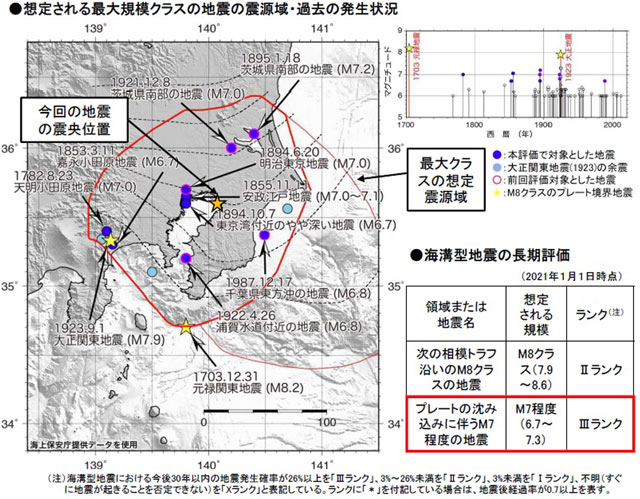 P1 気象庁「想定される最大規模クラスの地震の震源域・過去の発生状況」より - 首都直下トライアル<br>「災害は忘れたからやってくる」