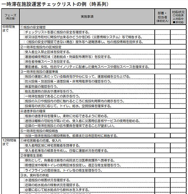 P2 2 東京都資料より「一時滞在施設運営チェックリストの例（時系列）」（一部） - 首都直下トライアル<br>「災害は忘れたからやってくる」