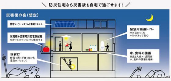 「防災住宅での災害後の夜（想定）」