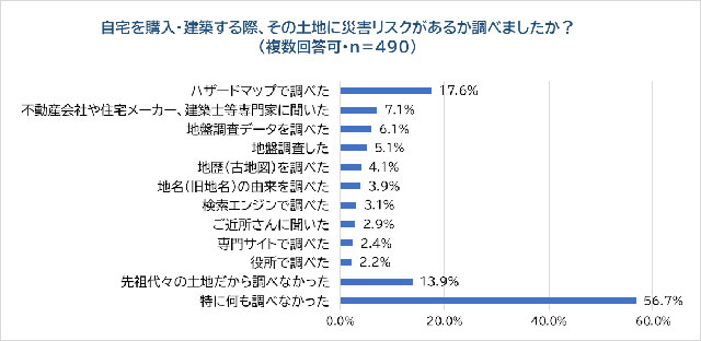 P4 4a 災害リスク調べたか - 私たちはいつまで<br>危険な場所に住み続けるのか