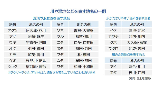 P4 4b 川や湿地を表す地名 - 私たちはいつまで<br>危険な場所に住み続けるのか