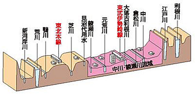 P2 2b 首都圏外郭放水路は雨水を大河川・江戸川に流す新たな地下河川 - 首都圏外郭放水路 見学ツアー