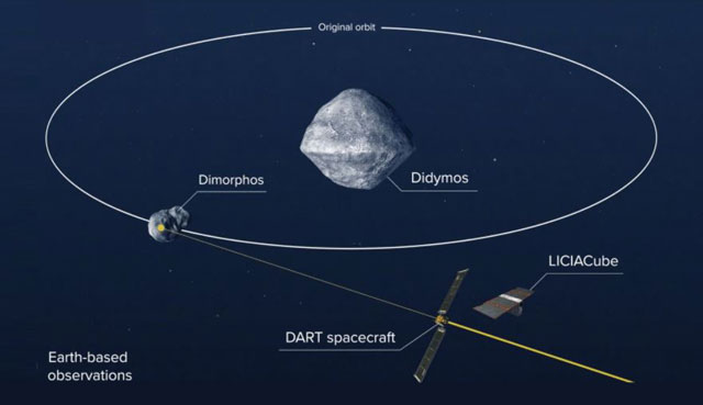P2 2b Key Objectives - 『 DART：Planetary Defense』<br>―NASAの地球防災