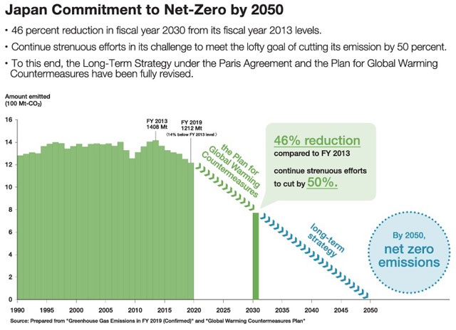 P3 2 環境省リーフレット「2050年カーボンニュートラルに向けた取組」より - COP26 これから10年の行動加速化を<br>　災害影響は…