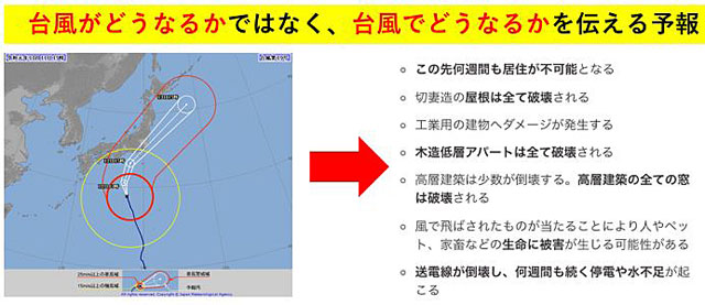 P5 2 「台風がどうなるかではなく、台風でどうなるか」を伝える予報 - 「インパクト予報」―― <br>被害予想の可視化で<br>備え・避難を後押し