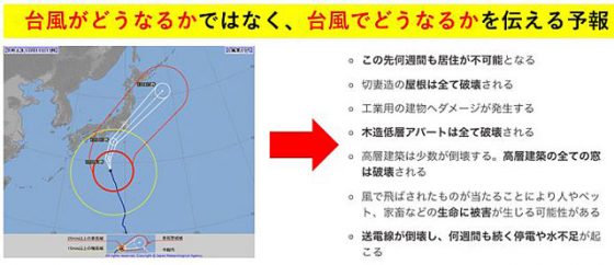 「台風がどうなるかではなく、台風でどうなるか」を伝える予報