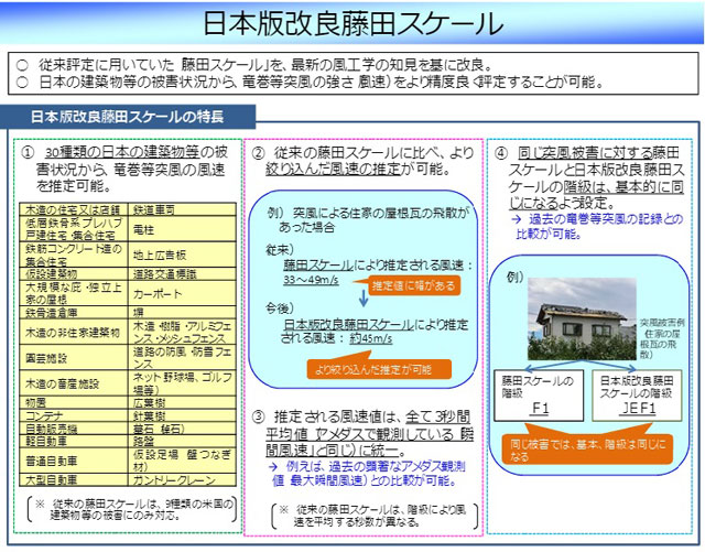 P5 5 「日本版改良藤田すケース」（気象庁資料より） - 「インパクト予報」―― <br>被害予想の可視化で<br>備え・避難を後押し