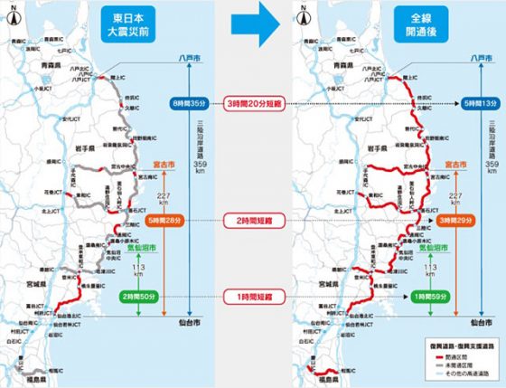 復興道路･復興支援道路で移動時間短縮